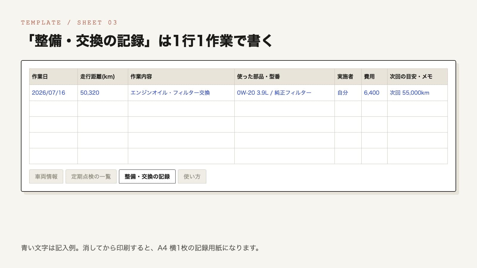 配布している自作メンテナンスノートの「整備・交換の記録」シートの見本。作業日、走行距離、作業内容、使った部品と型番、実施者、費用、次回の目安の7列に、オイル交換の記入例が1行入っている
