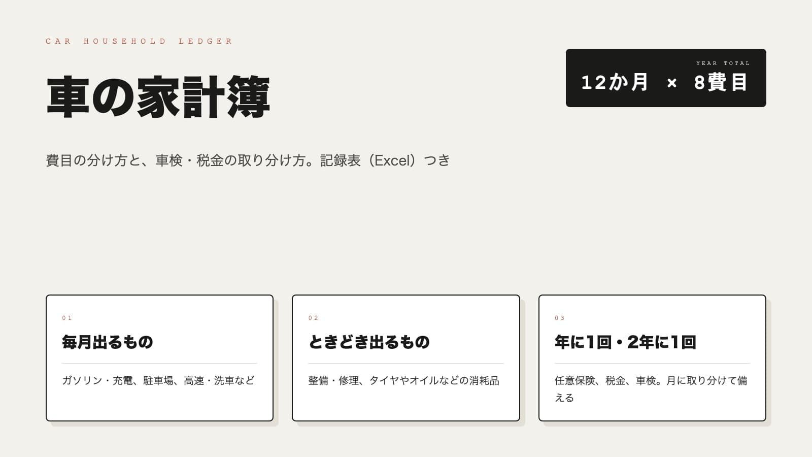 車の家計簿の費目を3つのまとまりで示した図。毎月出るもの（ガソリン・充電、駐車場、高速・洗車など）、ときどき出るもの（整備・修理、タイヤやオイルなどの消耗品）、年に1回・2年に1回のもの（任意保険、税金、車検。月に取り分けて備える）