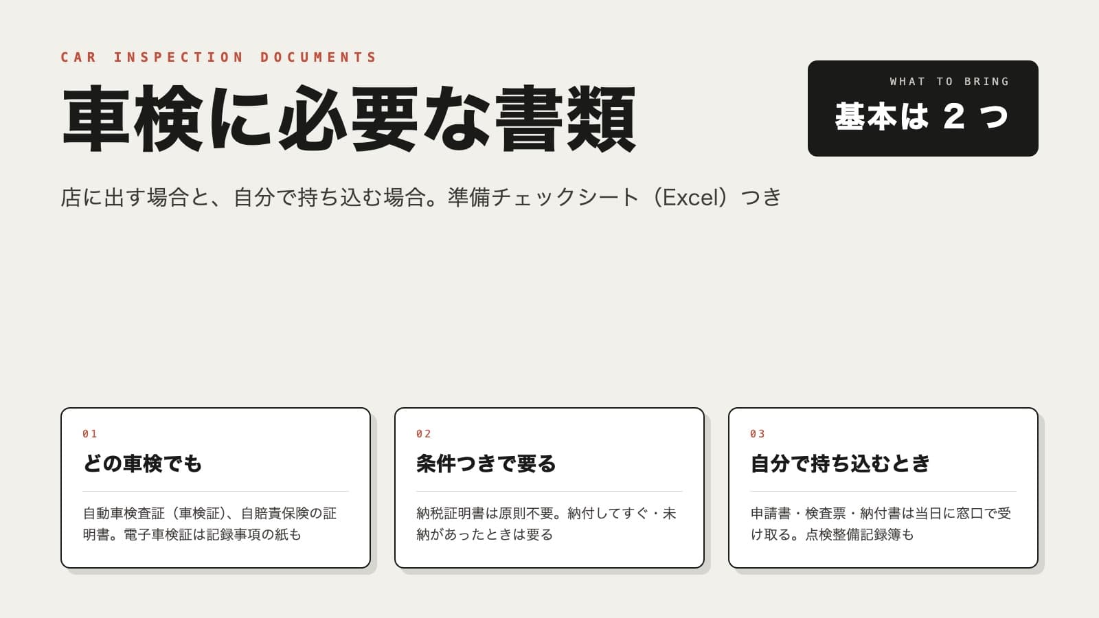 車検に持っていくものを3つのまとまりで示した図。どの車検でも要るもの（自動車検査証、自賠責保険の証明書、認印）、納税証明書は原則不要だが納付直後などは要る、自分で持ち込む場合に足すもの（申請書・自動車検査票・手数料納付書・自動車重量税納付書は当日に窓口で受け取る、点検整備記録簿）