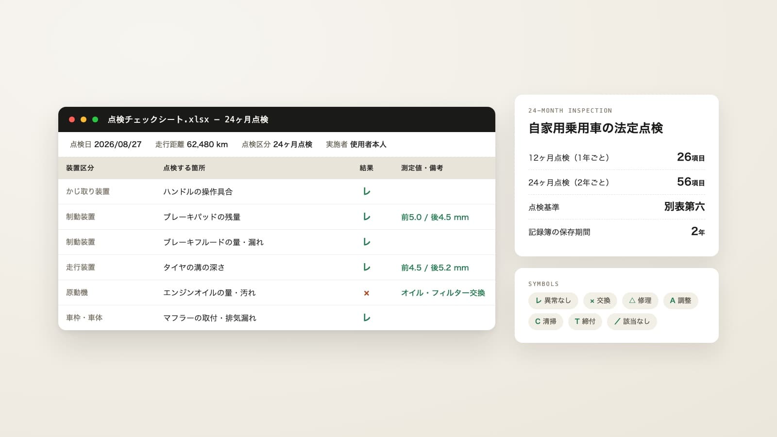 自家用乗用車の24ヶ月点検整備記録簿に点検結果と走行距離を記入するイメージ
