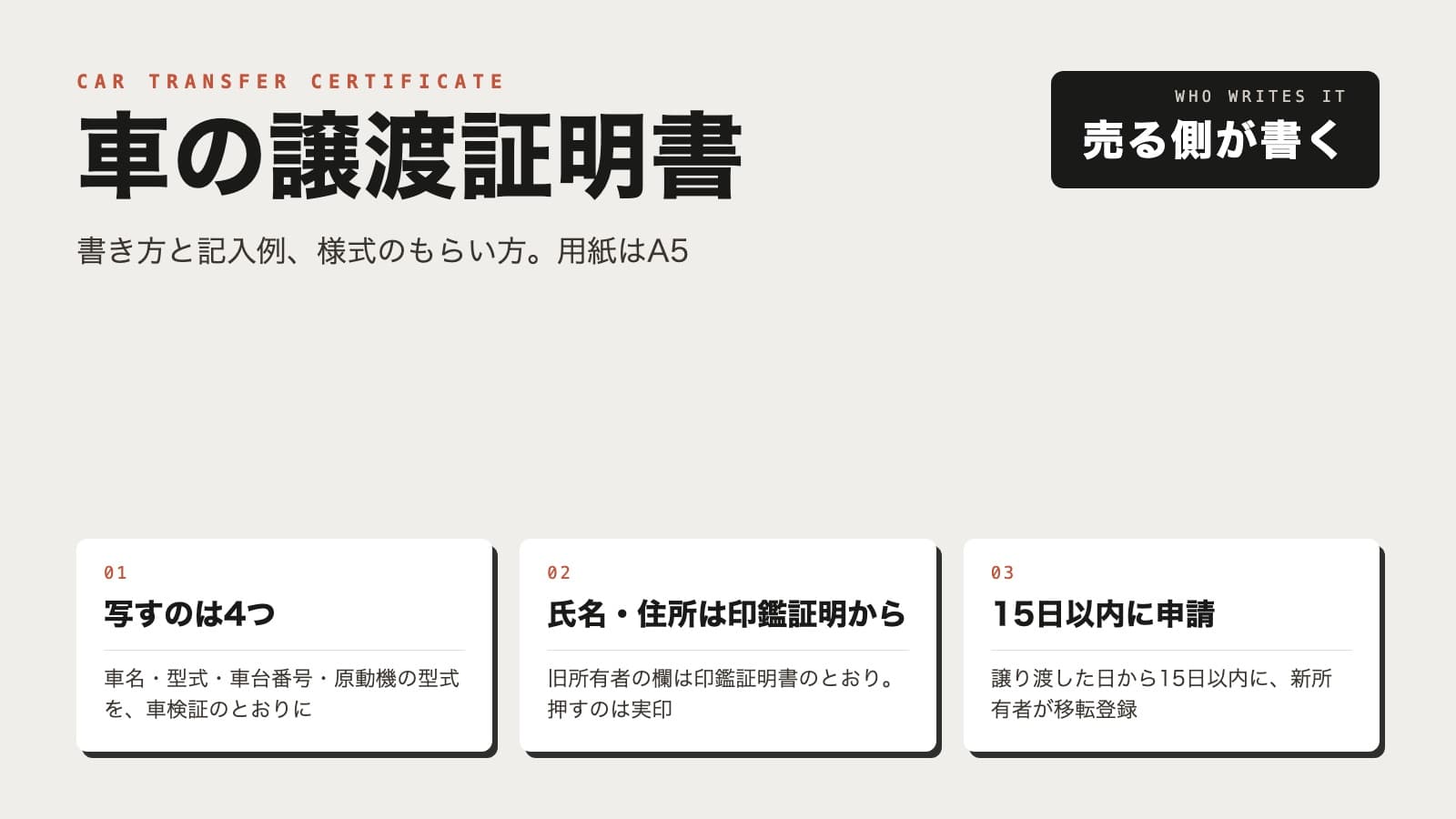 車の譲渡証明書の要点を3つ並べた図。写すのは4つ（車名・型式・車台番号・原動機の型式を車検証のとおりに）、氏名・住所は印鑑証明から（旧所有者の欄は印鑑証明書のとおり、押すのは実印）、15日以内に申請（譲り渡した日から15日以内に新所有者が移転登録）