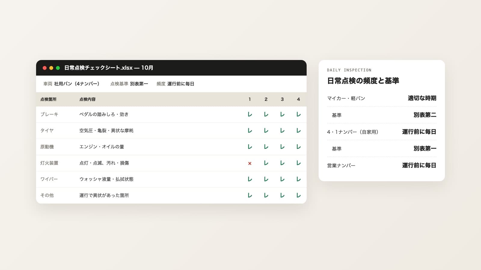 社用バンの日常点検の結果を、日付ごとの列があるチェックシートに記入しているイメージ