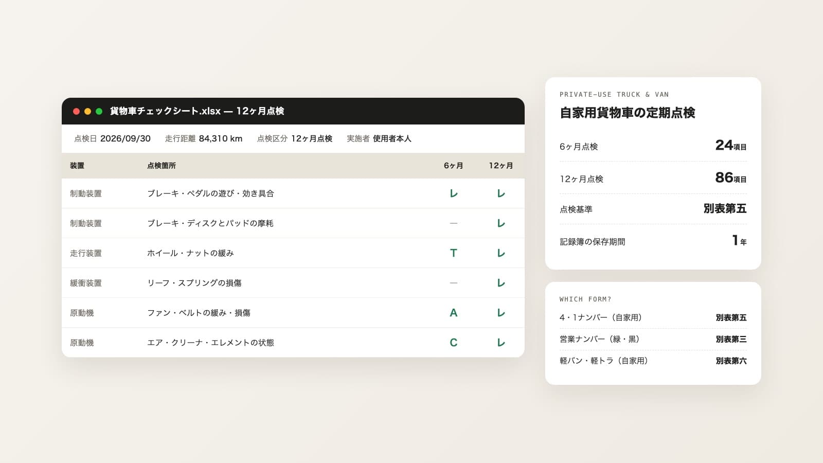 自家用貨物車の6ヶ月点検・12ヶ月点検の結果をチェックシートに記入し、別表第五の区分を確認するイメージ