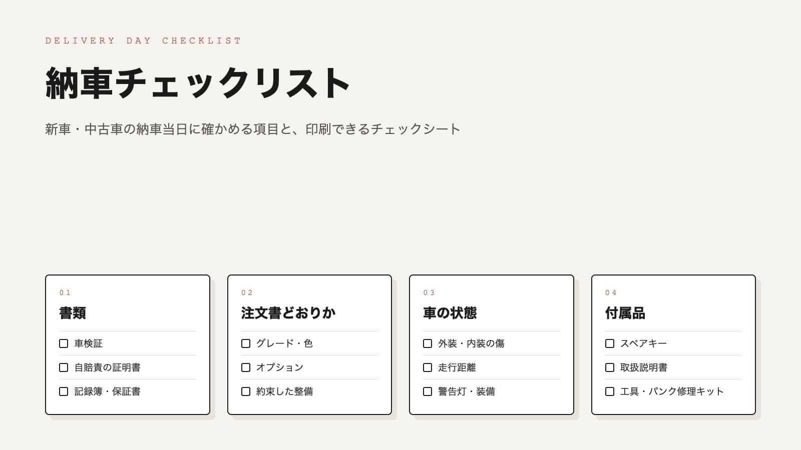 納車当日に確かめる4つの区分(書類・注文書どおりか・車の状態・付属品)と、それぞれの主な項目を並べたチェックリストのイメージ