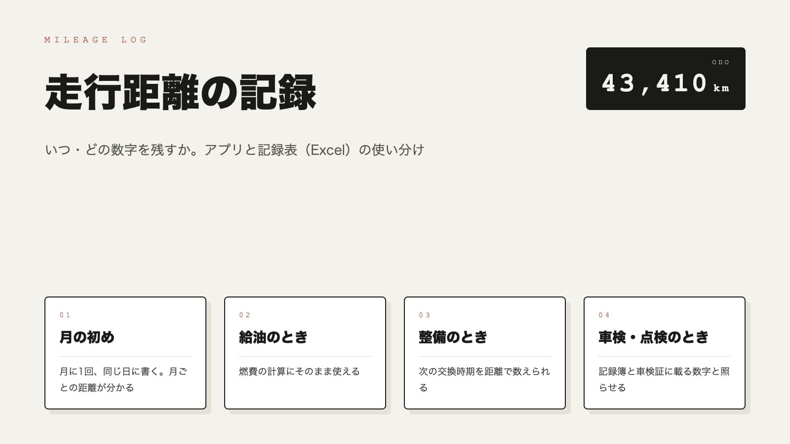 走行距離を記録する4つの場面(月の初め・給油のとき・整備のとき・車検や点検のとき)を並べた図。右上に走行距離計の表示例がある
