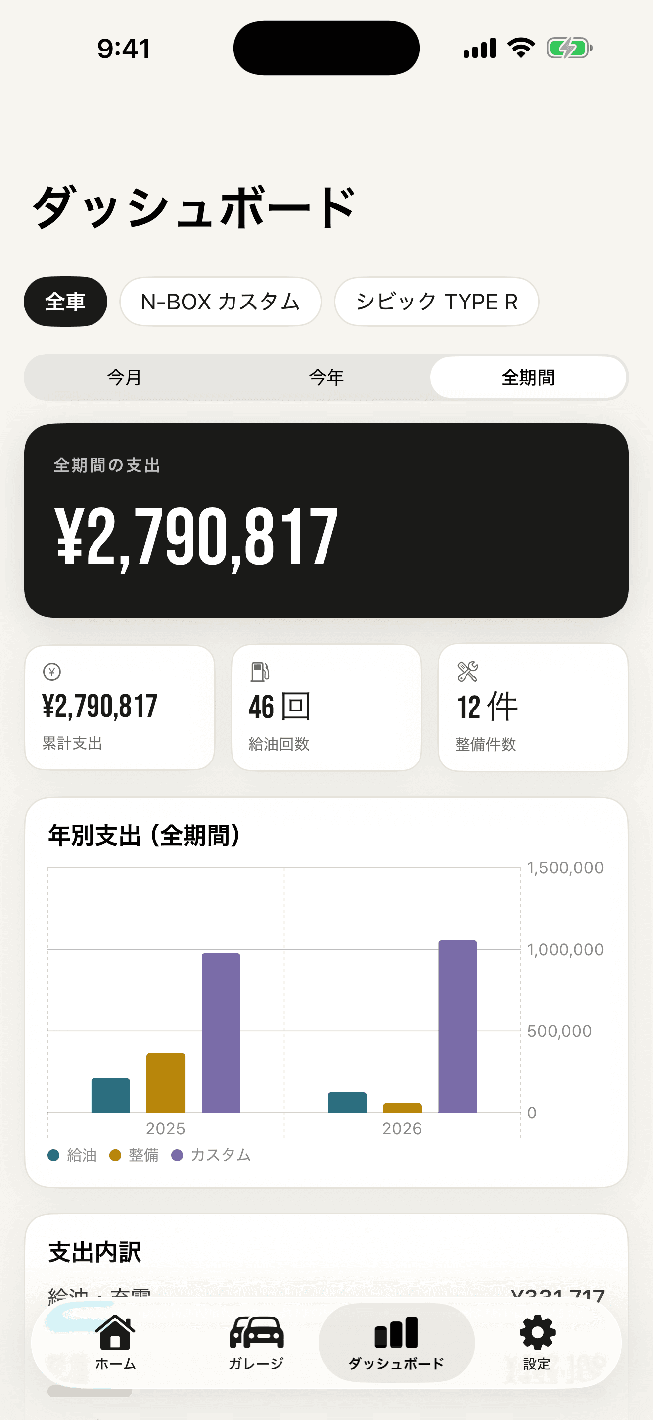 維持費と燃費のダッシュボード